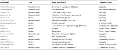 Editorial: Microbial Drivers of Sociality – From Multicellularity to Animal Societies